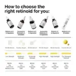 سرم رتینول اوردینری مدل Retinol 0.5% In Squalane حجم ۳۰ میل